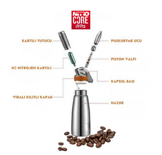 NitroCore Nitro Kahve Demleme Seti - SODELICIOUS